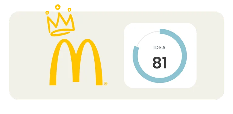 McDonald's Idea Score