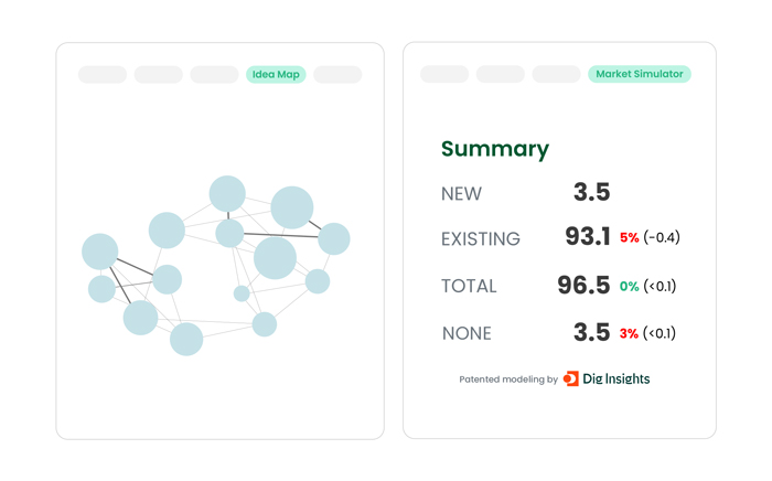 Examples of Upsiide dashboards