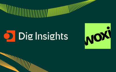 Dig Insights Partners With Woxi to Establish Global, Robust Innovation Testing Platform