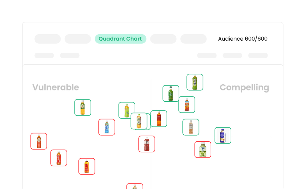 Upsiide-usecase-50ideasCPG Quadrant Chart