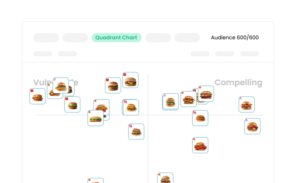 Upsiide-usecase-50ideasQSR Quadrant Chart