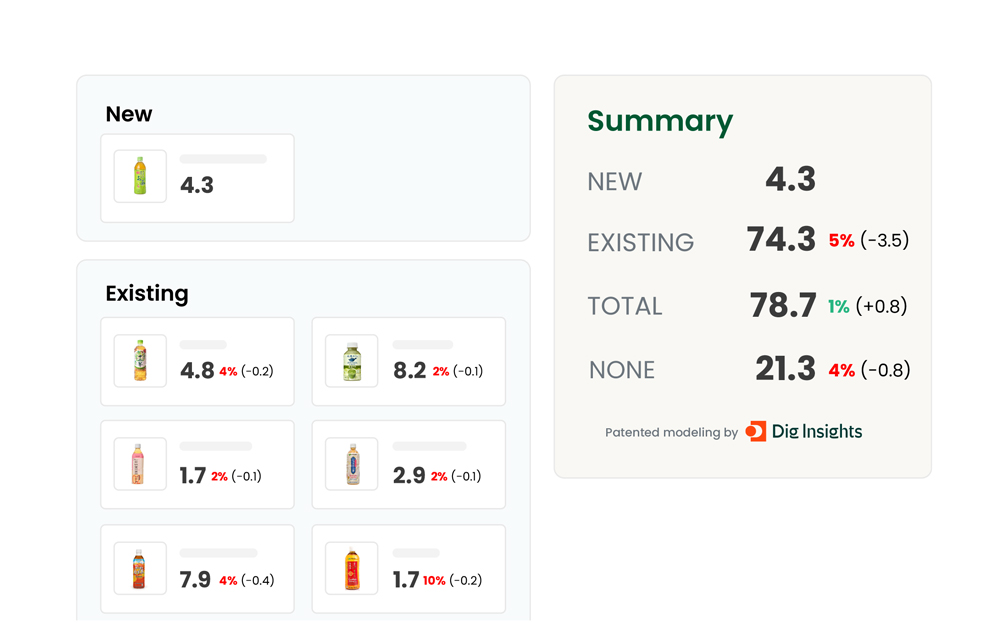 Upsiide-usecase-marketsimCPG Market Simulator