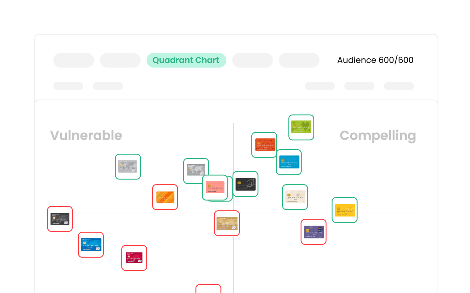 Upsiide-usecase-50ideasFinance Quadrant Chart