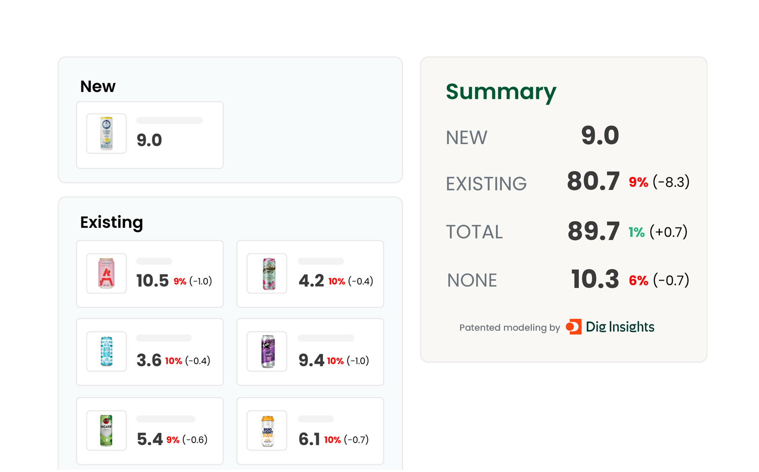Upsiide-usecase-marketsimBevAl Market Simulator