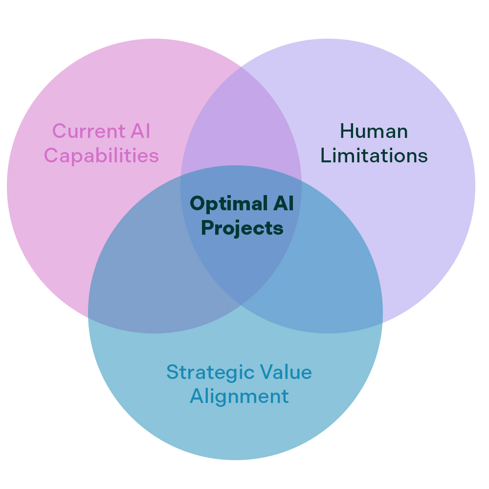 ProjectVenn2