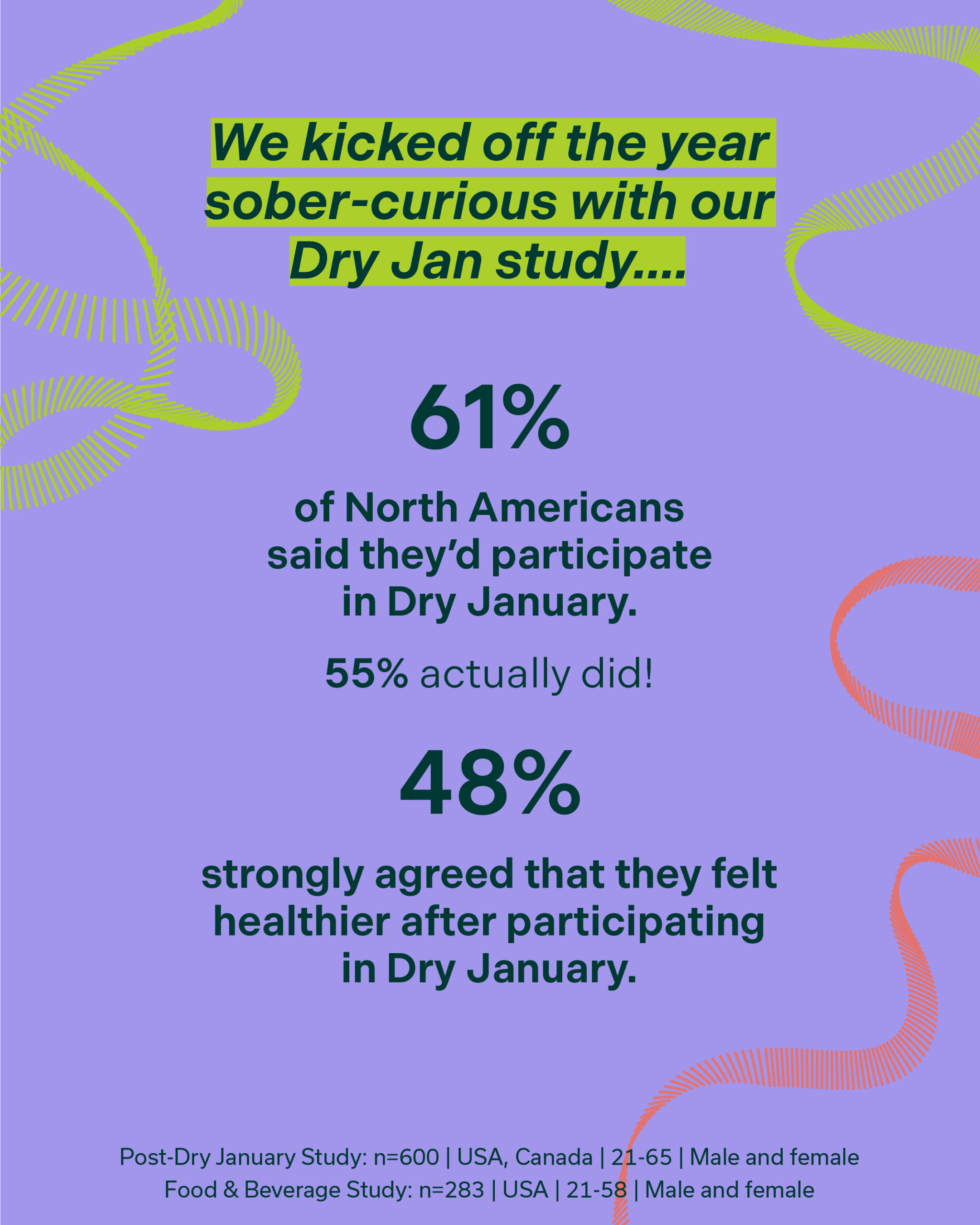 Dry January Insights