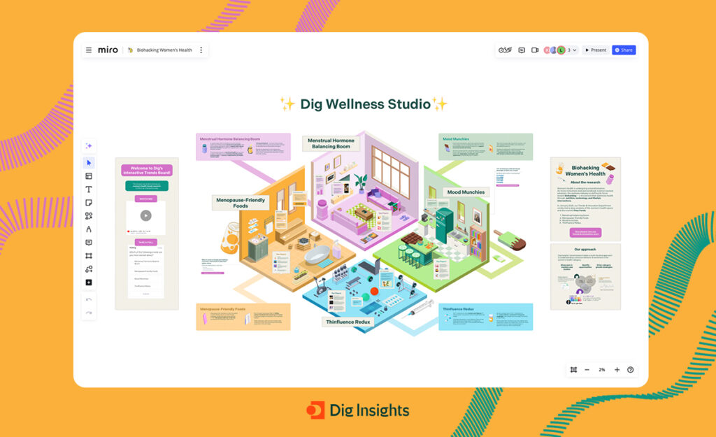 Miro board with differently-coloured rooms corresponding to different trends in women's health.